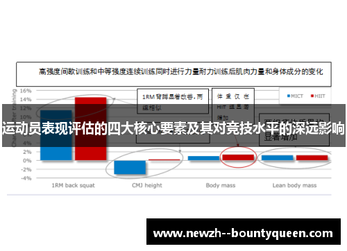 运动员表现评估的四大核心要素及其对竞技水平的深远影响