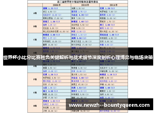 世界杯小比分比赛胜负关键解析与战术细节深度剖析心理博弈与临场决策